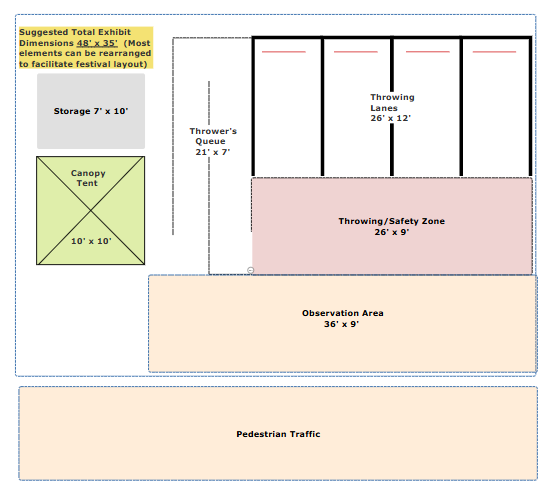 4 outdoor fenced lanes diagram